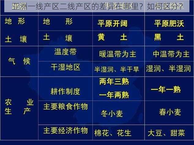 亚洲一线产区二线产区的差异在哪里？如何区分？