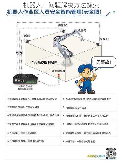 机器人：问题解决方法探索