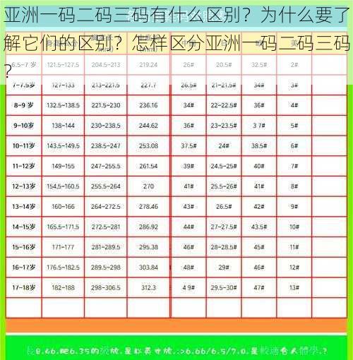 亚洲一码二码三码有什么区别？为什么要了解它们的区别？怎样区分亚洲一码二码三码？