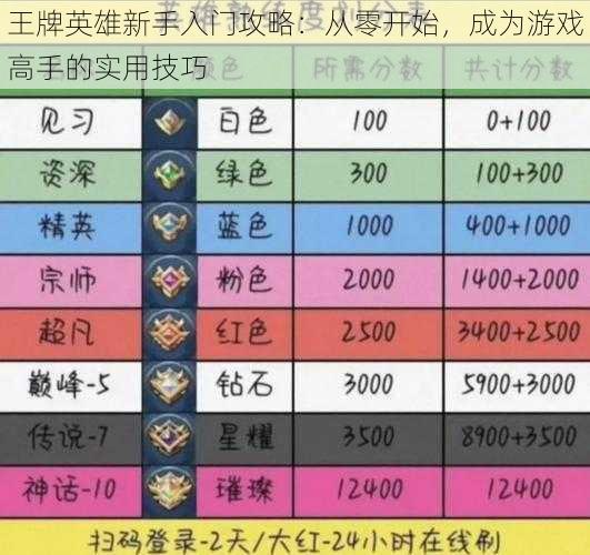 王牌英雄新手入门攻略：从零开始，成为游戏高手的实用技巧