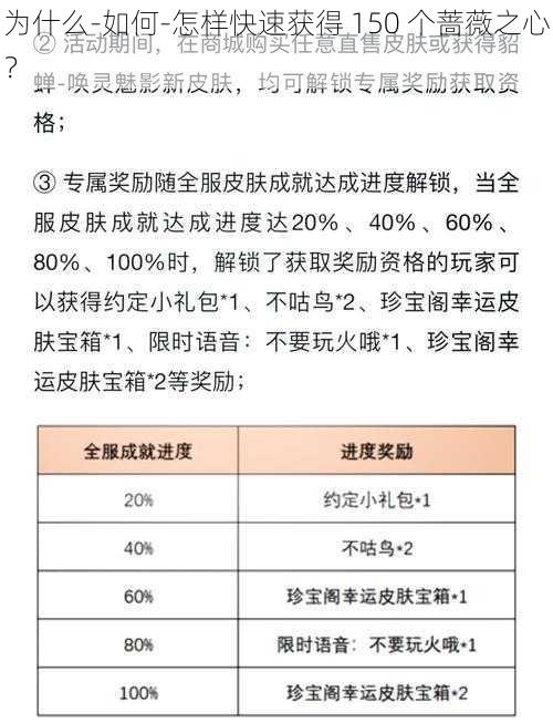 为什么-如何-怎样快速获得 150 个蔷薇之心？