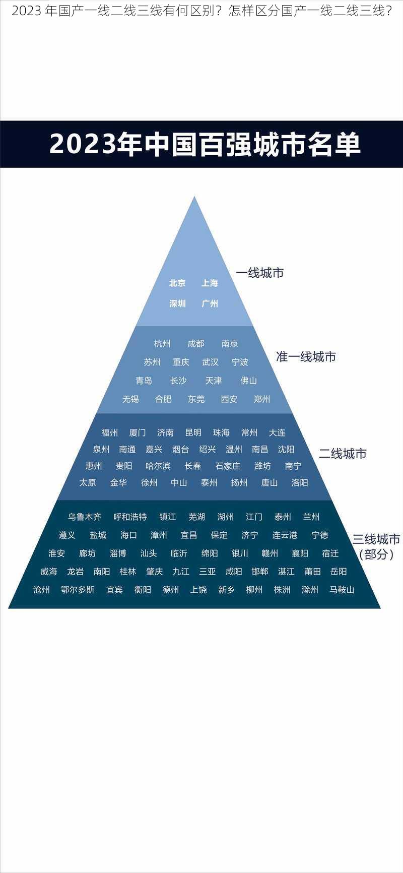 2023 年国产一线二线三线有何区别？怎样区分国产一线二线三线？