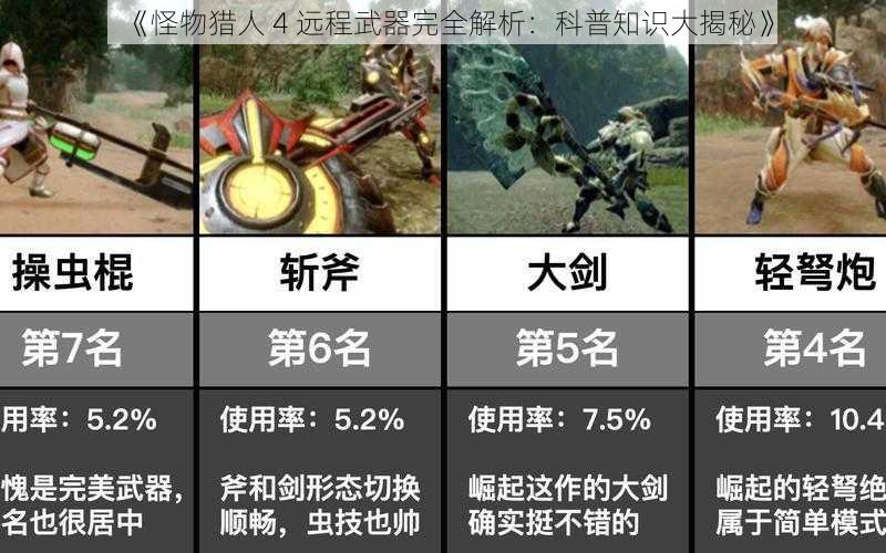 《怪物猎人 4 远程武器完全解析：科普知识大揭秘》