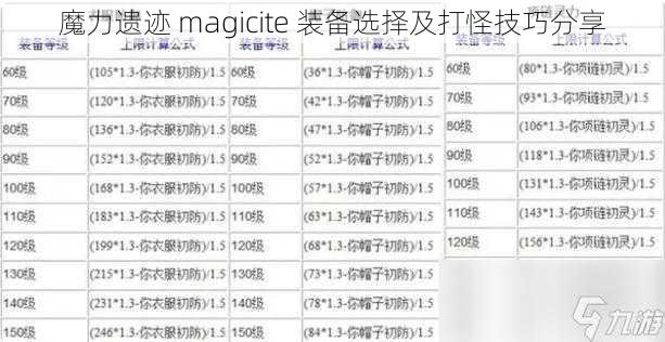 魔力遗迹 magicite 装备选择及打怪技巧分享