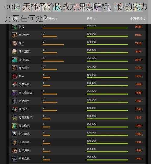 dota 天梯各阶段战力深度解析，你的实力究竟在何处？