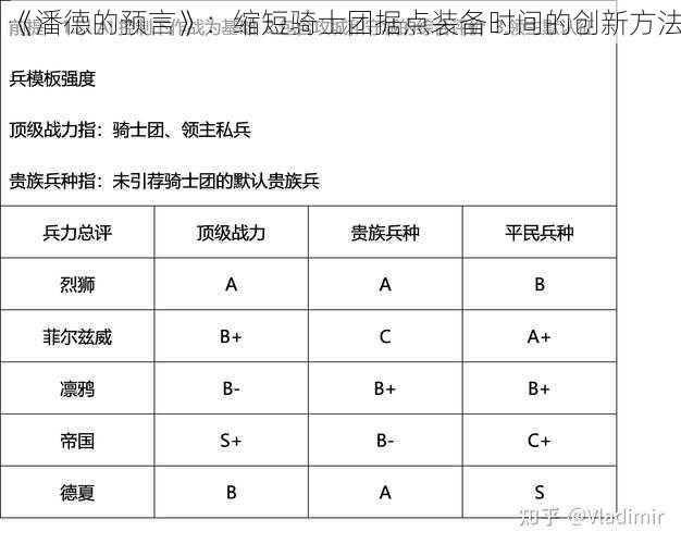 《潘德的预言》：缩短骑士团据点装备时间的创新方法