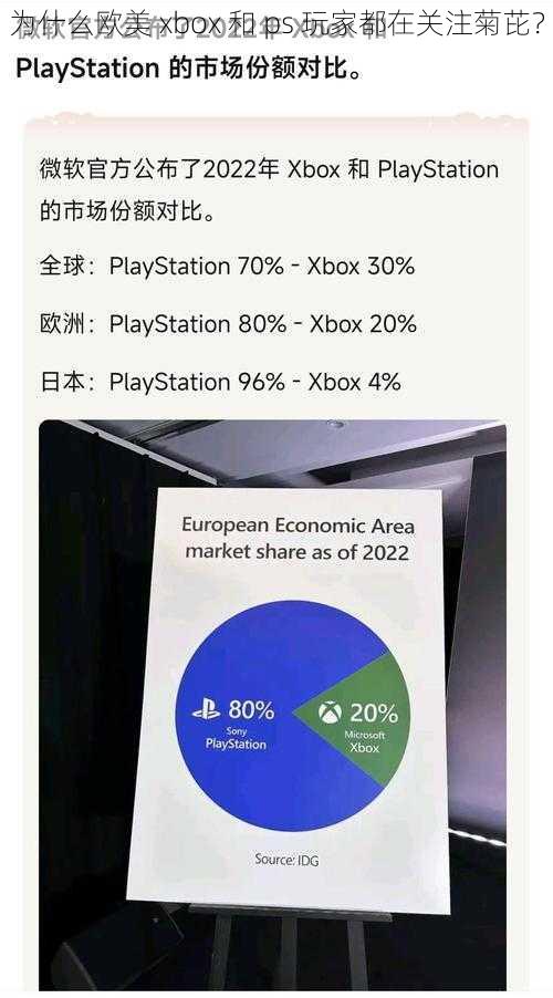 为什么欧美 xbox 和 ps 玩家都在关注菊芘？