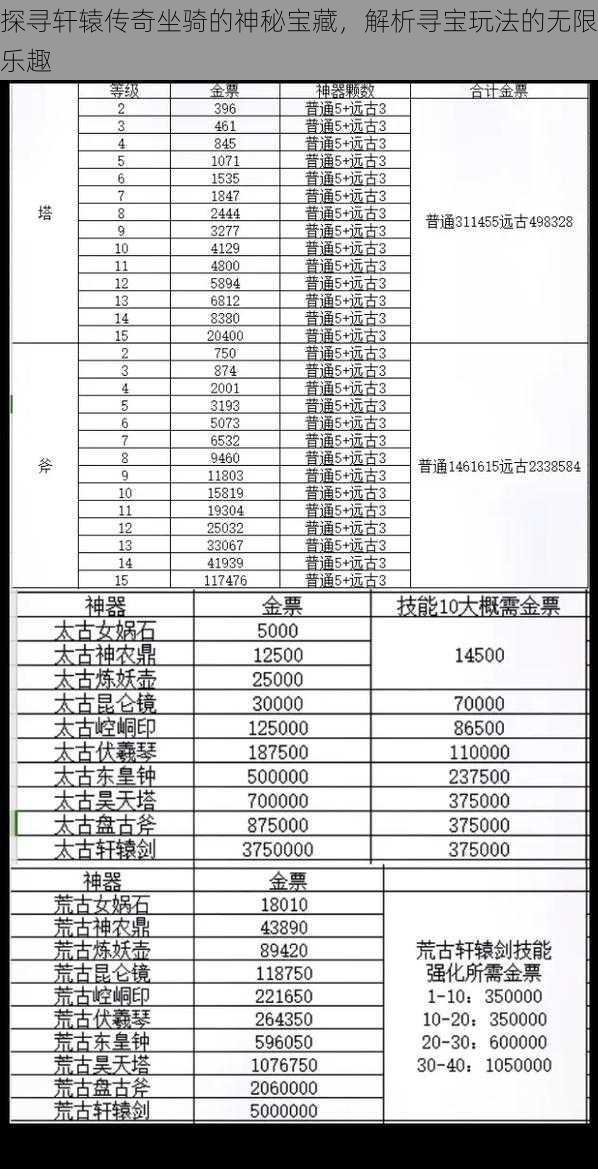 探寻轩辕传奇坐骑的神秘宝藏，解析寻宝玩法的无限乐趣