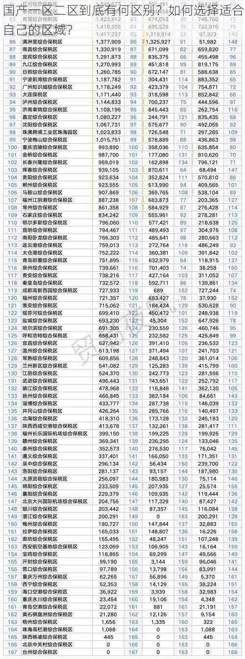 国产一区二区到底有何区别？如何选择适合自己的区域？