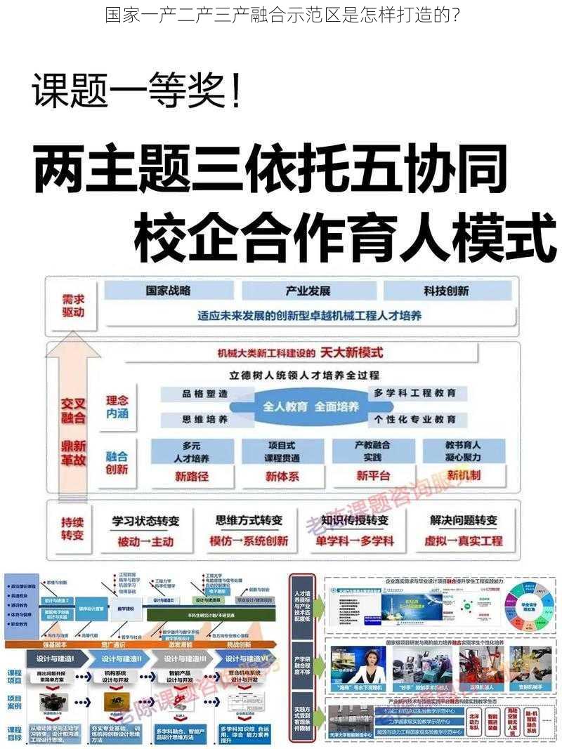 国家一产二产三产融合示范区是怎样打造的？