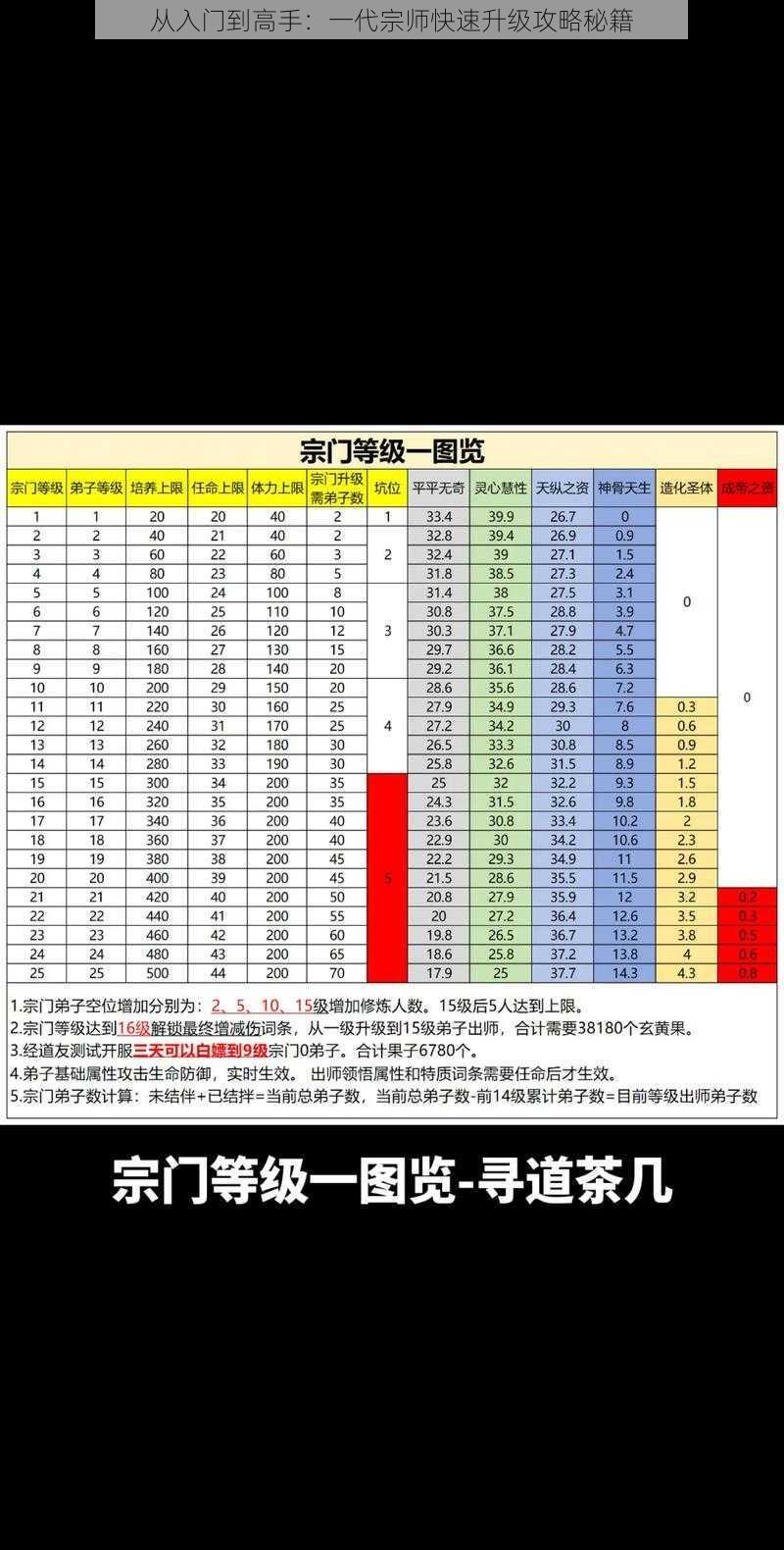 从入门到高手：一代宗师快速升级攻略秘籍