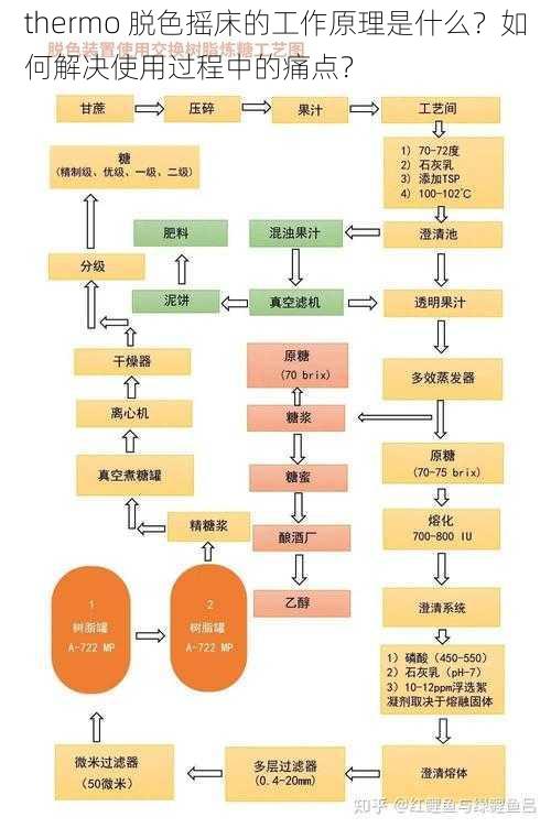 thermo 脱色摇床的工作原理是什么？如何解决使用过程中的痛点？