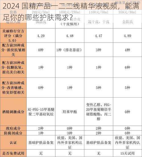 2024 国精产品一二二线精华液视频，能满足你的哪些护肤需求？