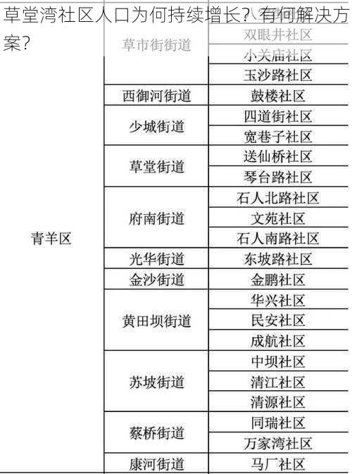 草堂湾社区人口为何持续增长？有何解决方案？