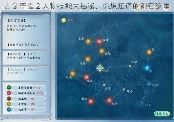 古剑奇谭 2 人物技能大揭秘，你想知道的都在这里