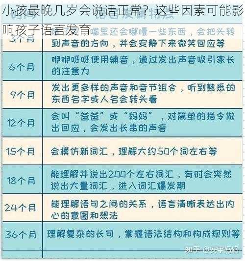 小孩最晚几岁会说话正常？这些因素可能影响孩子语言发育