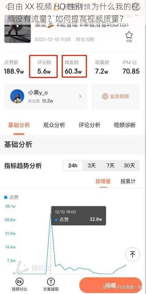 自由 XX 视频 HQ 性别：为什么我的视频没有流量？如何提高视频质量？