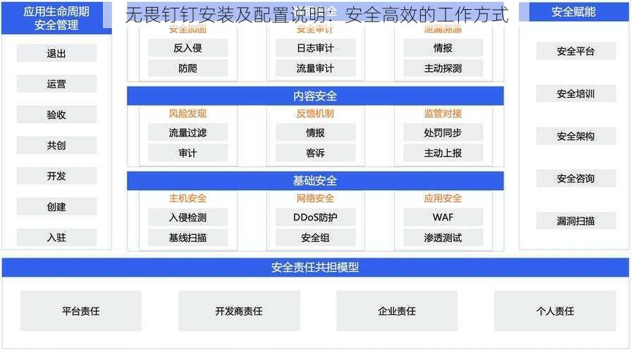 无畏钉钉安装及配置说明：安全高效的工作方式