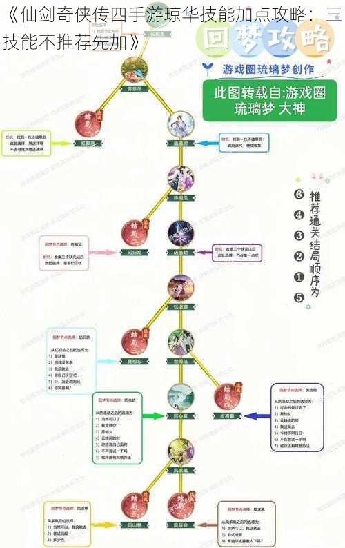 《仙剑奇侠传四手游琼华技能加点攻略：三技能不推荐先加》