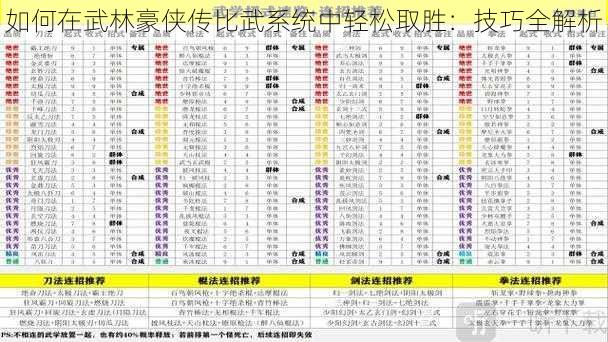 如何在武林豪侠传比武系统中轻松取胜：技巧全解析