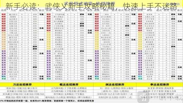 新手必读：武侠乂新手攻略秘籍，快速上手不迷路