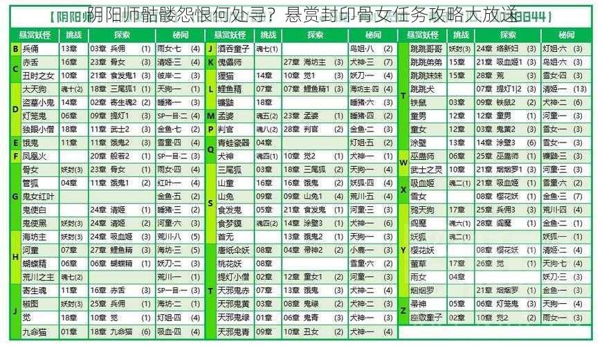 阴阳师骷髅怨恨何处寻？悬赏封印骨女任务攻略大放送