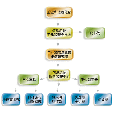 免费址是否真的存在？如何找到安全可靠的免费址？