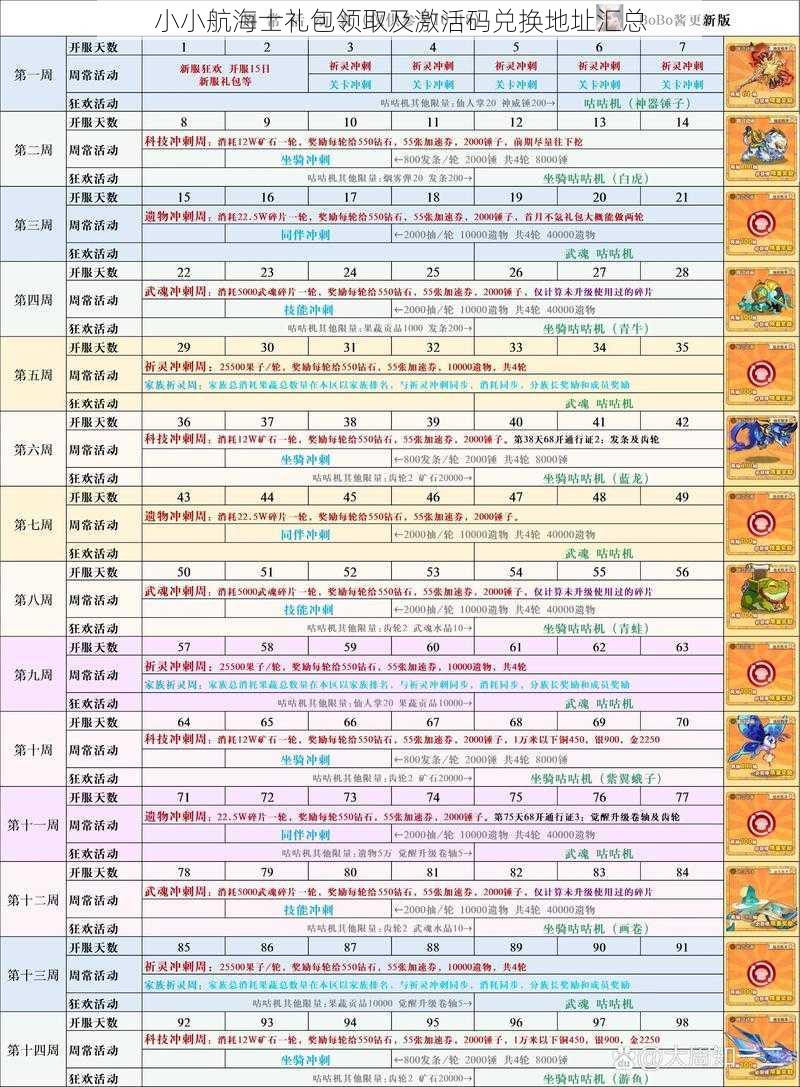 小小航海士礼包领取及激活码兑换地址汇总