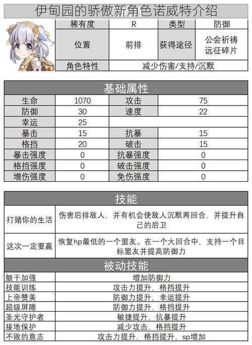 伊甸园的骄傲新角色诺威特介绍