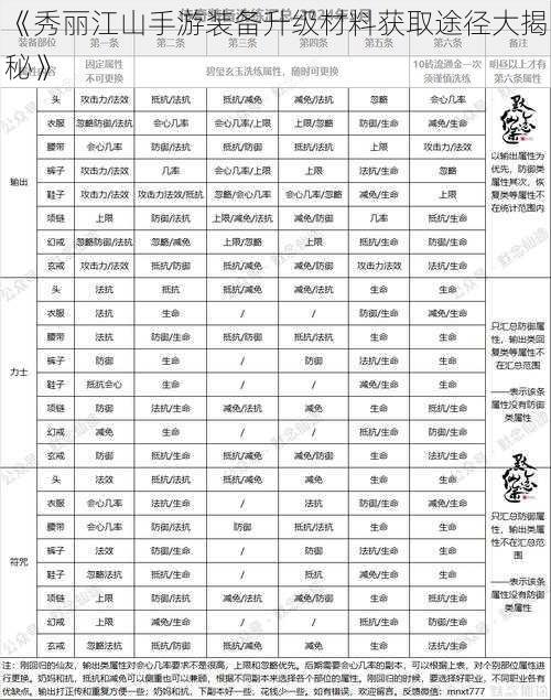 《秀丽江山手游装备升级材料获取途径大揭秘》