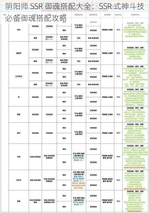 阴阳师 SSR 御魂搭配大全：SSR 式神斗技必备御魂搭配攻略