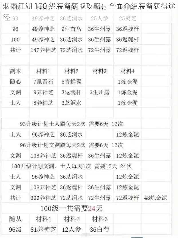 烟雨江湖 100 级装备获取攻略：全面介绍装备获得途径