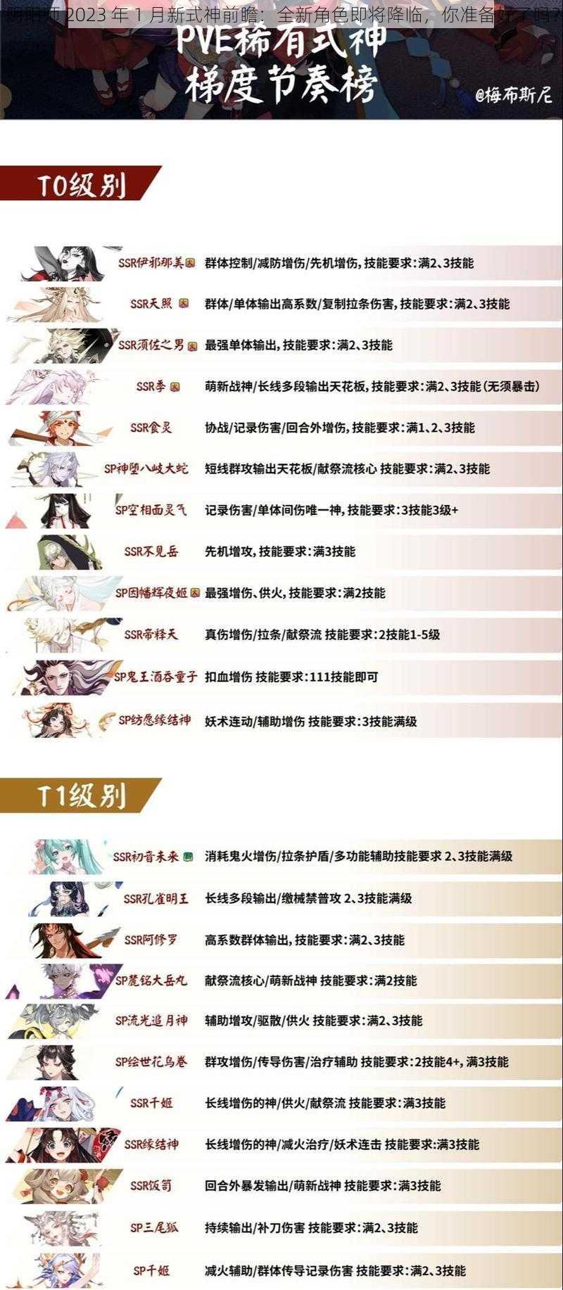 阴阳师 2023 年 1 月新式神前瞻：全新角色即将降临，你准备好了吗？