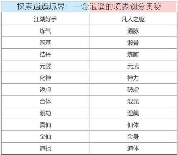 探索逍遥境界：一念逍遥的境界划分奥秘