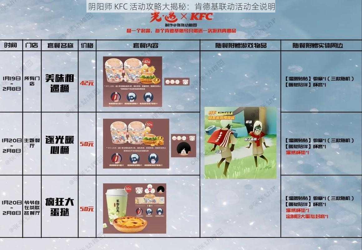 阴阳师 KFC 活动攻略大揭秘：肯德基联动活动全说明