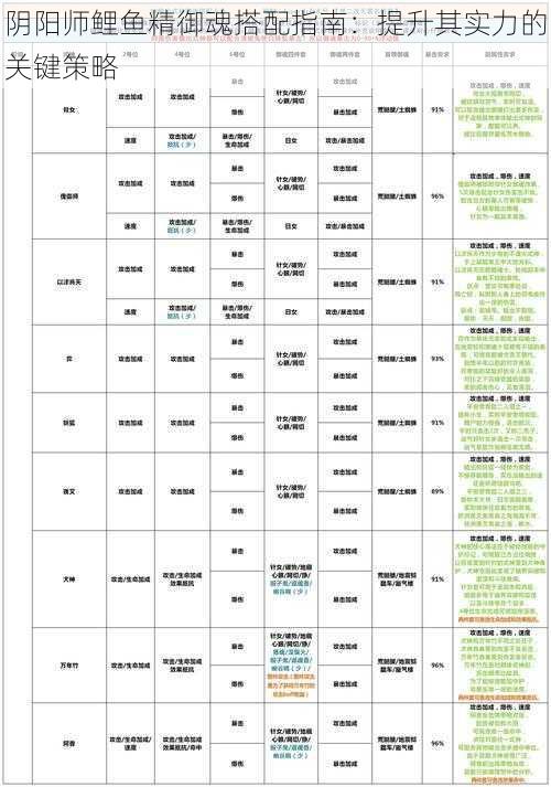 阴阳师鲤鱼精御魂搭配指南：提升其实力的关键策略