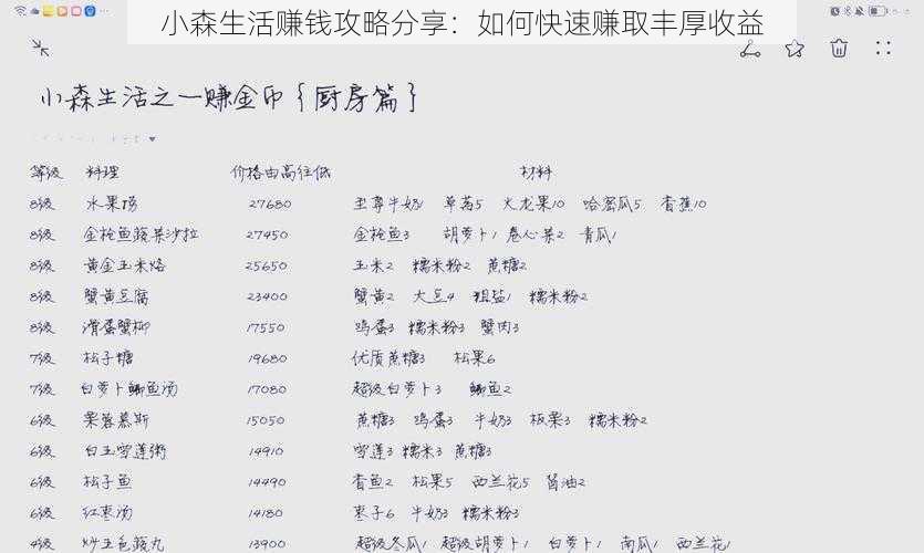 小森生活赚钱攻略分享：如何快速赚取丰厚收益