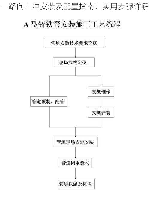 一路向上冲安装及配置指南：实用步骤详解