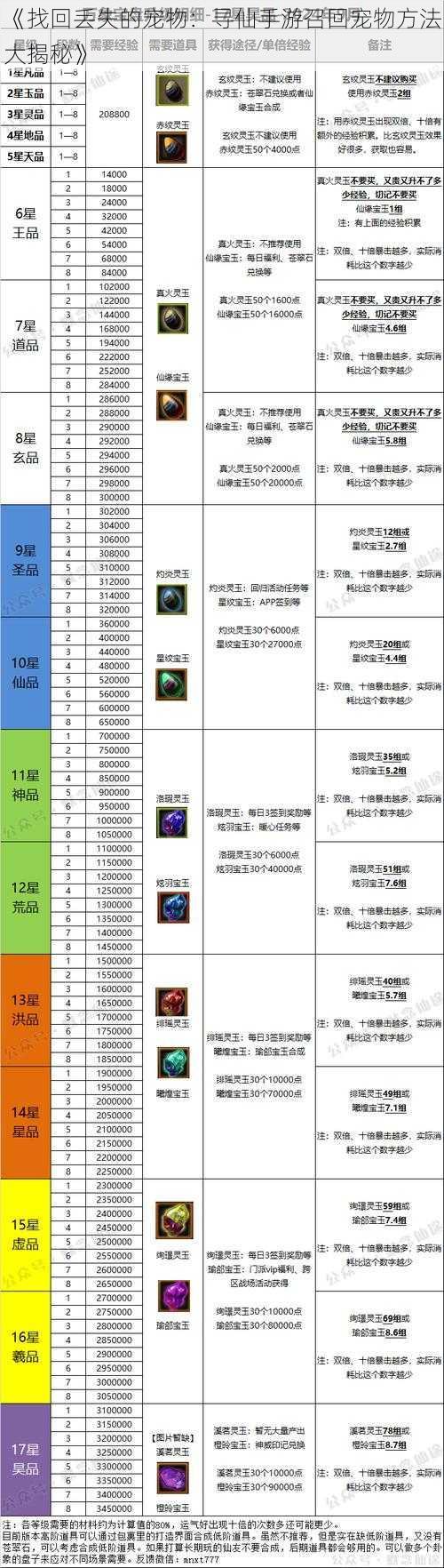 《找回丢失的宠物：寻仙手游召回宠物方法大揭秘》