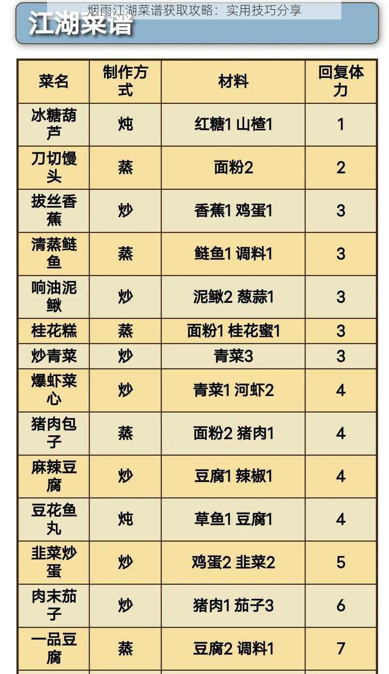 烟雨江湖菜谱获取攻略：实用技巧分享