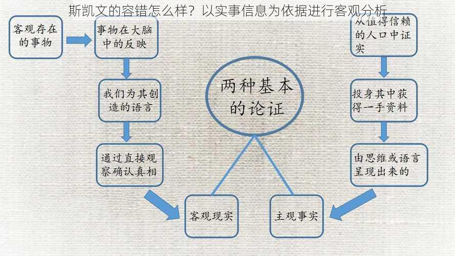 斯凯文的容错怎么样？以实事信息为依据进行客观分析