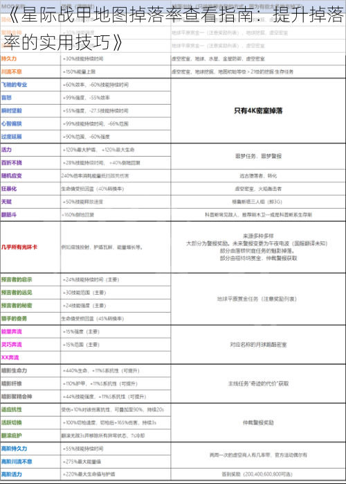 《星际战甲地图掉落率查看指南：提升掉落率的实用技巧》