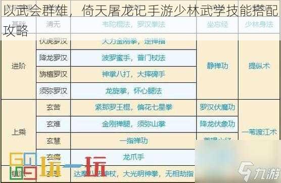 以武会群雄，倚天屠龙记手游少林武学技能搭配攻略