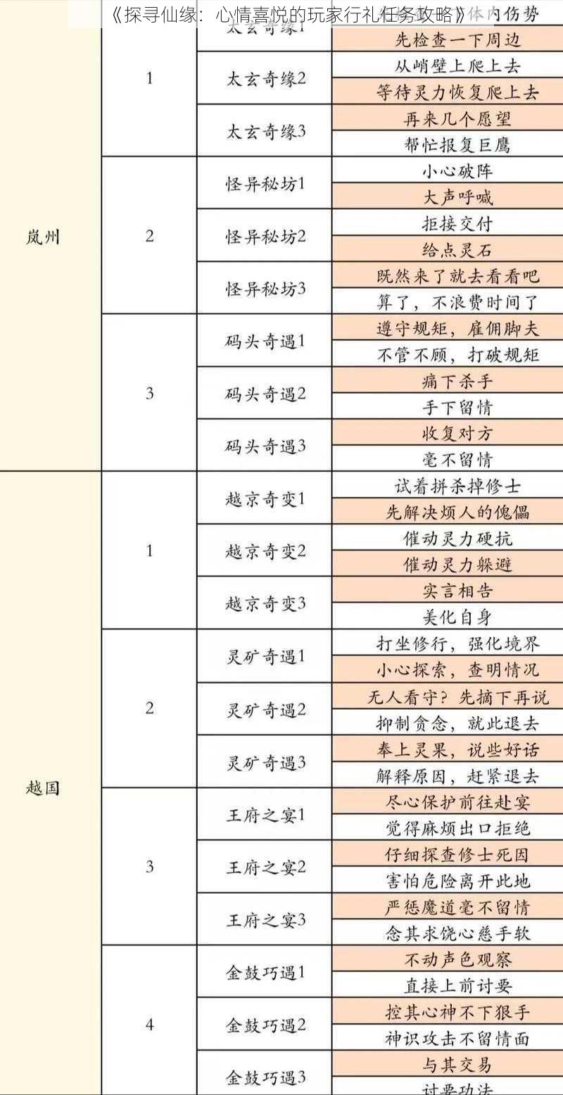 《探寻仙缘：心情喜悦的玩家行礼任务攻略》