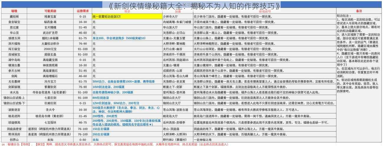 《新剑侠情缘秘籍大全：揭秘不为人知的作弊技巧》