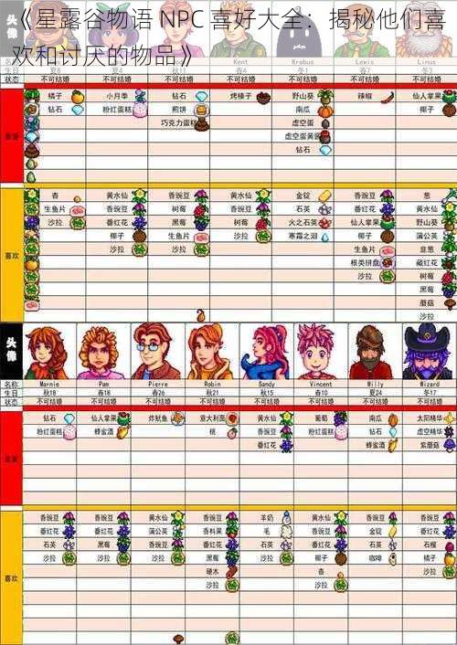 《星露谷物语 NPC 喜好大全：揭秘他们喜欢和讨厌的物品》