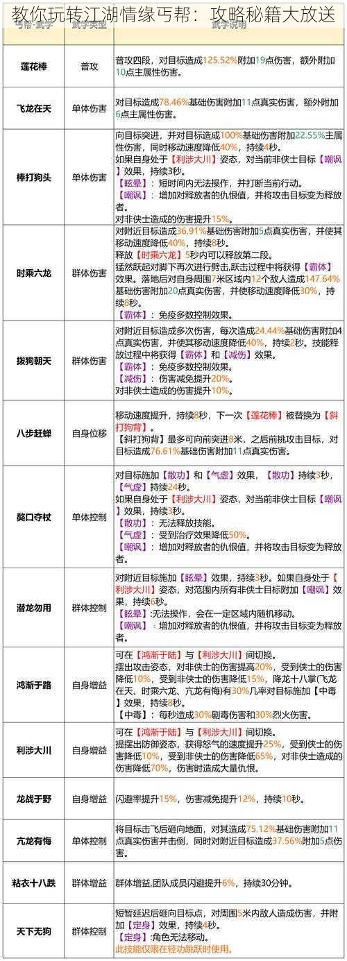 教你玩转江湖情缘丐帮：攻略秘籍大放送