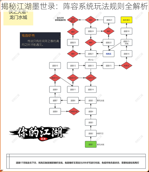 揭秘江湖墨世录：阵容系统玩法规则全解析