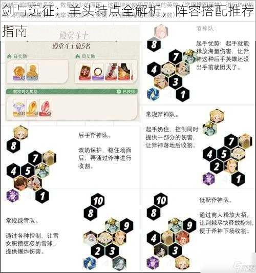 剑与远征：羊头特点全解析，阵容搭配推荐指南