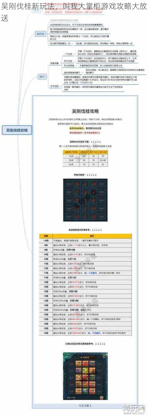 吴刚伐桂新玩法，叫我大掌柜游戏攻略大放送